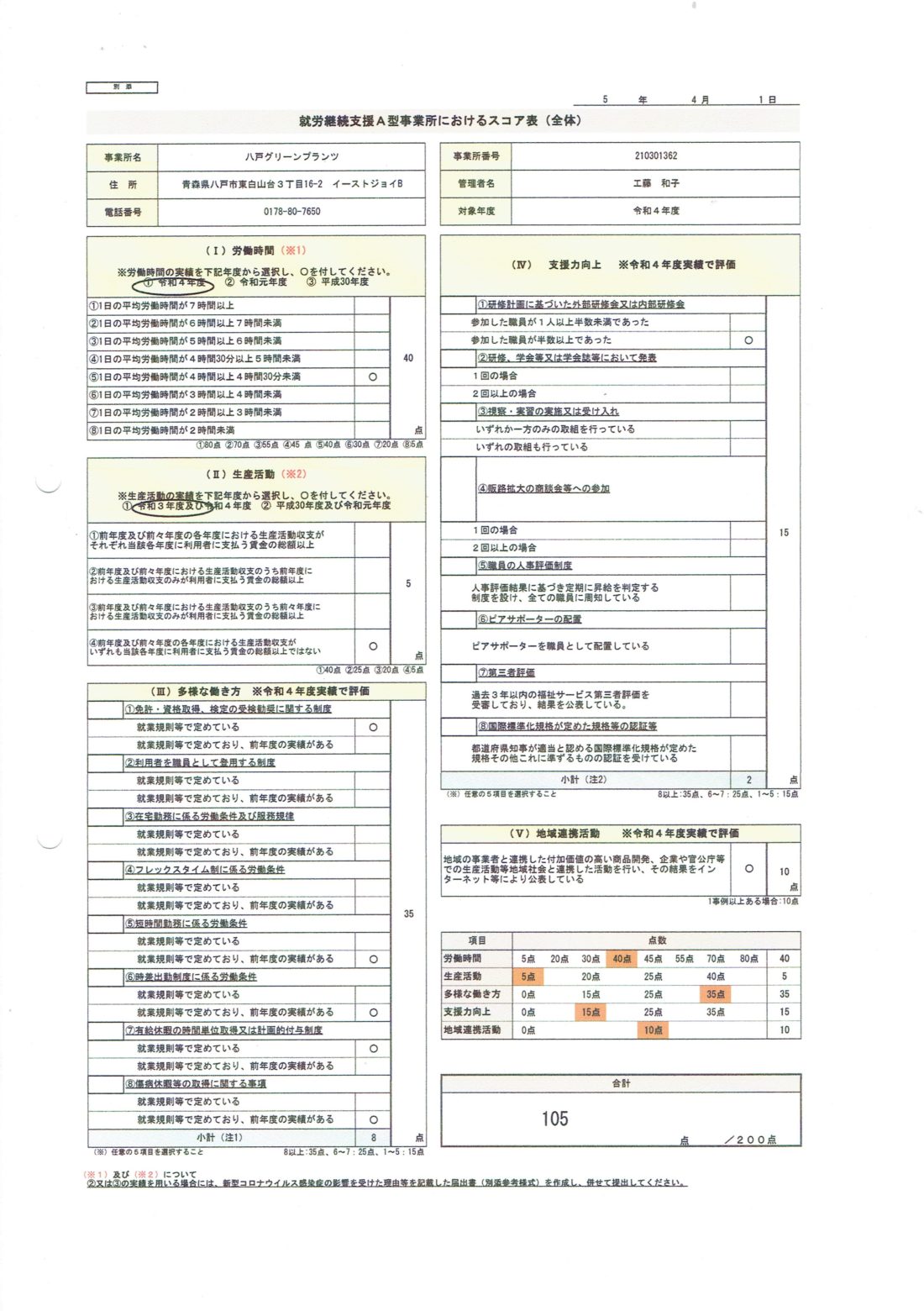 令和5年度障害福祉サービス等の報酬改定に伴う就労継続支援A型事業所
